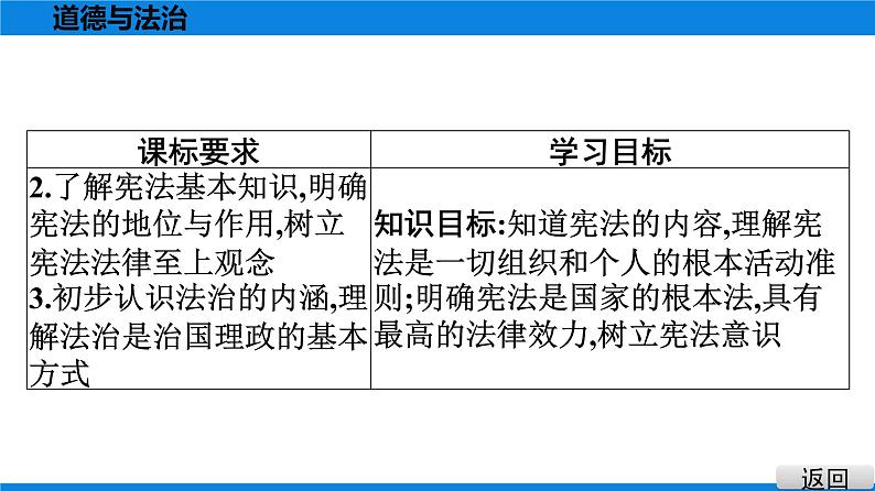 人教版道德与法治八年级下册课件2.1　坚持依宪治国第4页