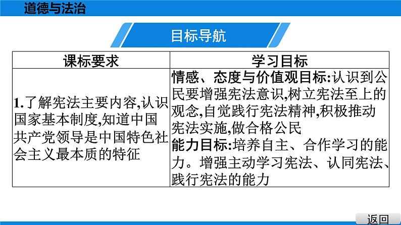 人教版道德与法治八年级下册课件2.2　加强宪法监督03