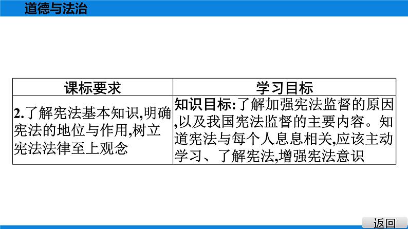 人教版道德与法治八年级下册课件2.2　加强宪法监督04