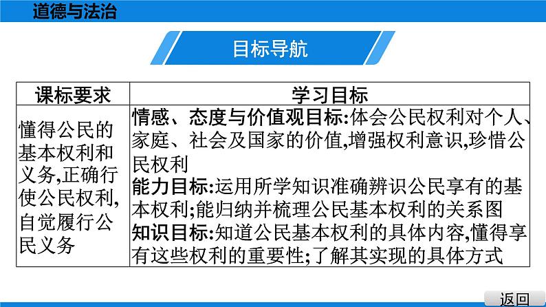 人教版道德与法治八年级下册课件3.1　公民基本权利第3页