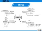 人教版道德与法治八年级下册课件3.1　公民基本权利