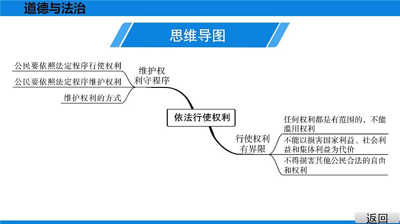 人教版道德与法治八年级下册课件3.2　依法行使权利第4页