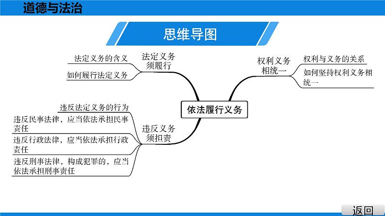 人教版道德与法治八年级下册课件4.2　依法履行义务第4页