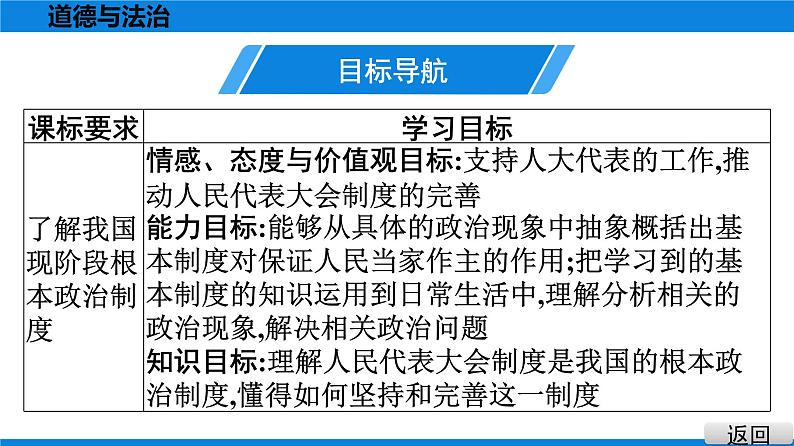 人教版道德与法治八年级下册课件5.1　根本政治制度03