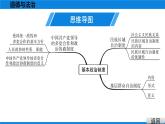 人教版道德与法治八年级下册课件5.2　基本政治制度