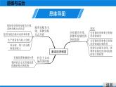 人教版道德与法治八年级下册课件5.3　基本经济制度