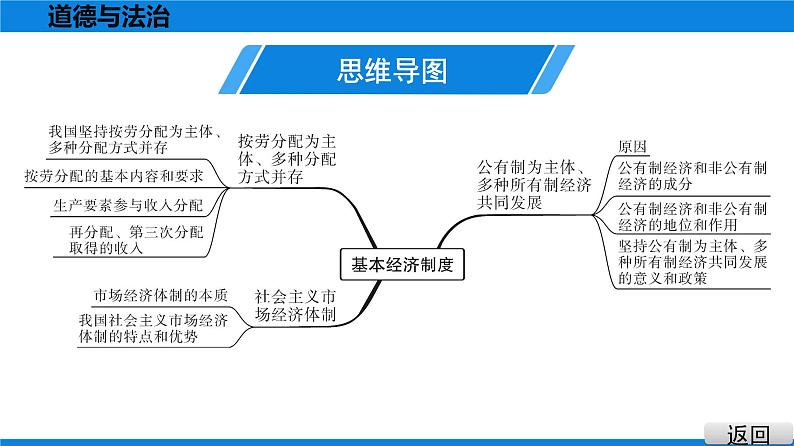 人教版道德与法治八年级下册课件5.3　基本经济制度第5页