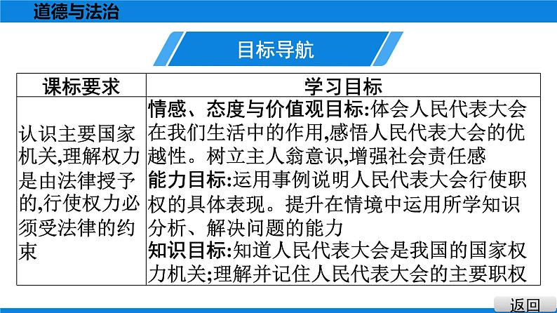 人教版道德与法治八年级下册课件6.1　国家权力机关第3页