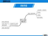 人教版道德与法治八年级下册课件6.2　中华人民共和国主席