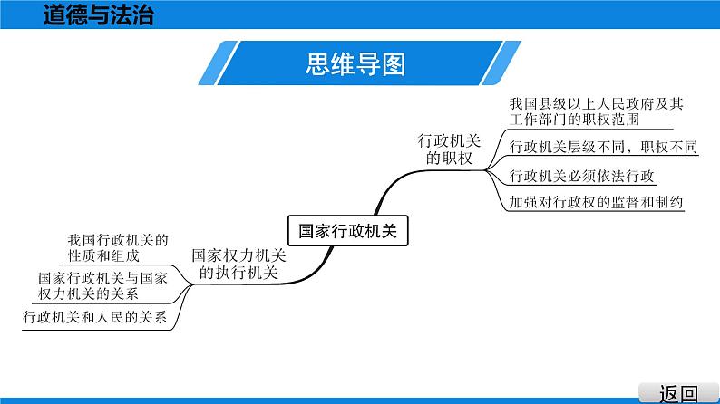 人教版道德与法治八年级下册课件6.3　国家行政机关04