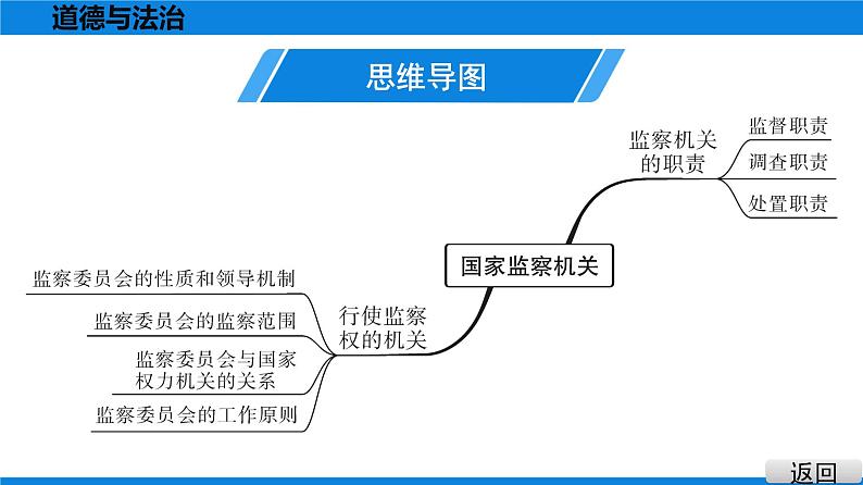 人教版道德与法治八年级下册课件6.4　国家监察机关04