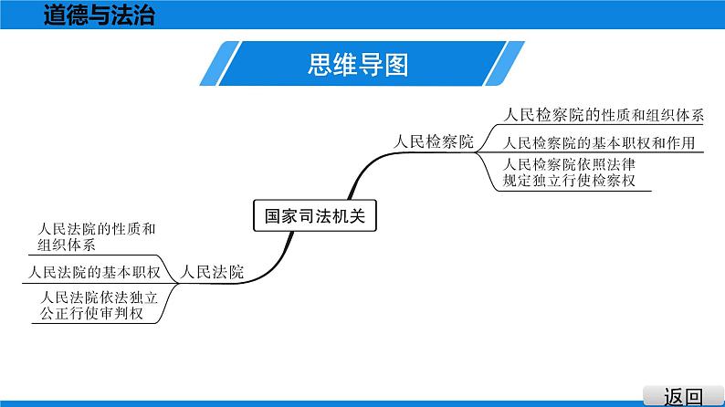 人教版道德与法治八年级下册课件6.5　国家司法机关04