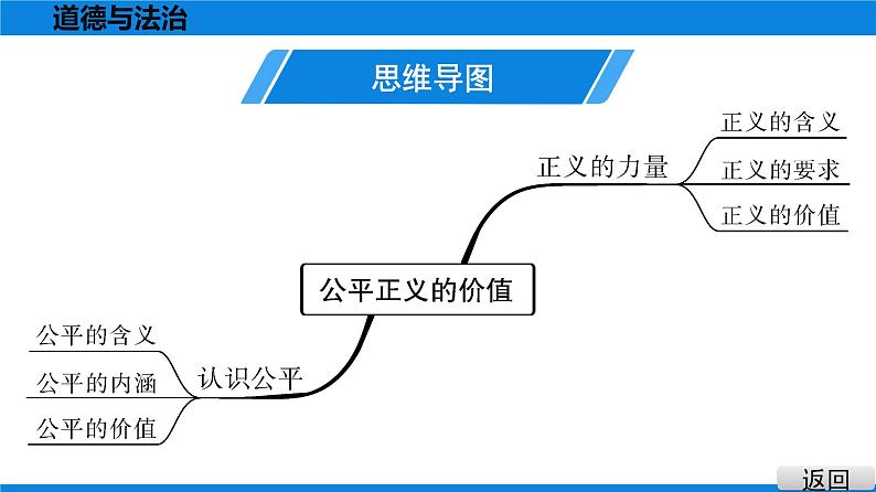 人教版道德与法治八年级下册课件8.1　公平正义的价值04