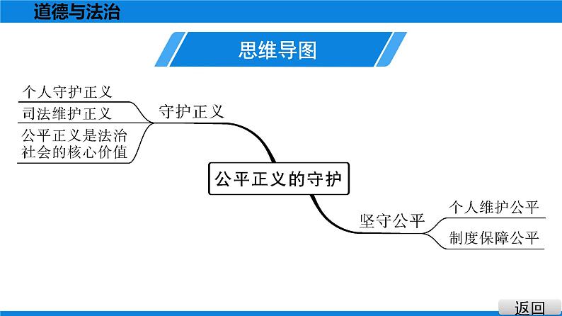 人教版道德与法治八年级下册课件8.2　公平正义的守护04