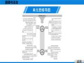 人教版道德與法治八年級(jí)下冊(cè)課件第一單元  堅(jiān)持憲法至上 總結(jié)提升