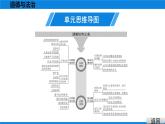 人教版道德与法治八年级下册课件第二单元　理解权利义务 总结提升