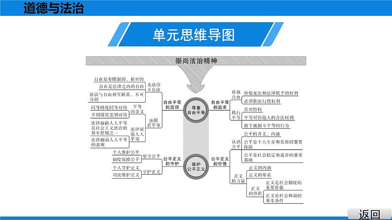 人教版道德与法治八年级下册课件第四单元　崇尚法治精神 总结提升03