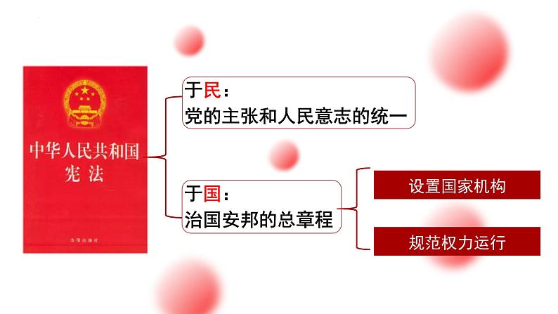 2022-2023学年部编版道德与法治八年级下册 1.2 治国安邦的总章程 课件第2页