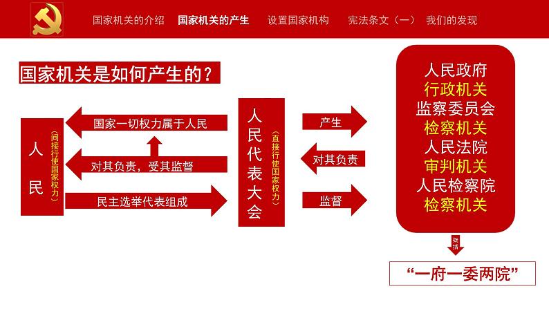 2022-2023学年部编版道德与法治八年级下册 1.2 治国安邦的总章程 课件第8页