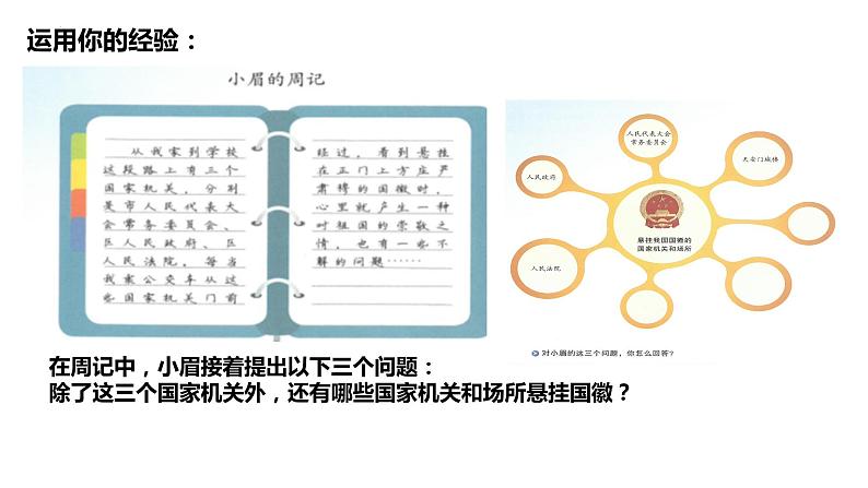 2022-2023学年部编版道德与法治八年级下册 1.2 治国安邦的总章程 课件第2页