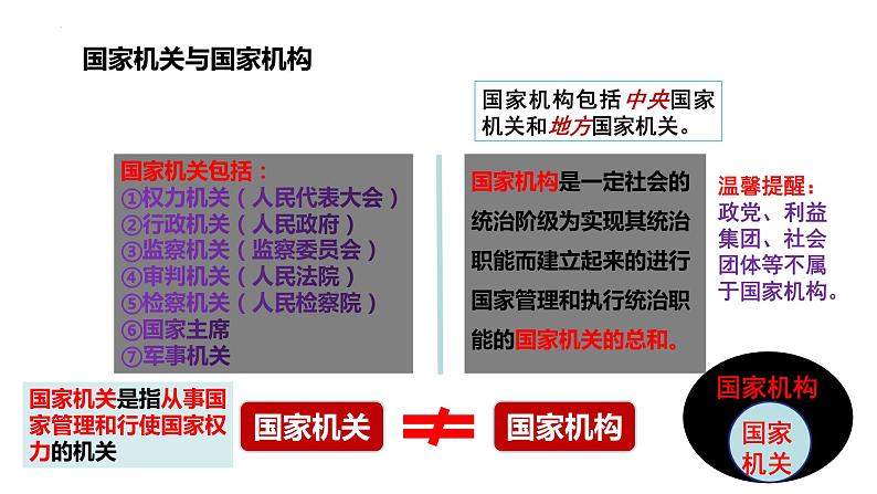 2022-2023学年部编版道德与法治八年级下册 1.2 治国安邦的总章程 课件第5页