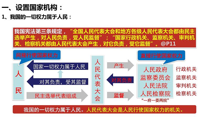 2022-2023学年部编版道德与法治八年级下册 1.2 治国安邦的总章程 课件第6页