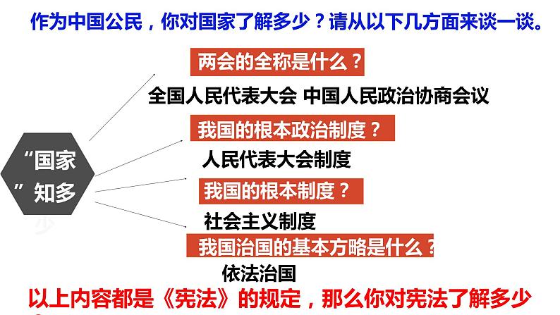 2022-2023学年部编版道德与法治八年级下册 2.1 坚持依宪治国 课件02