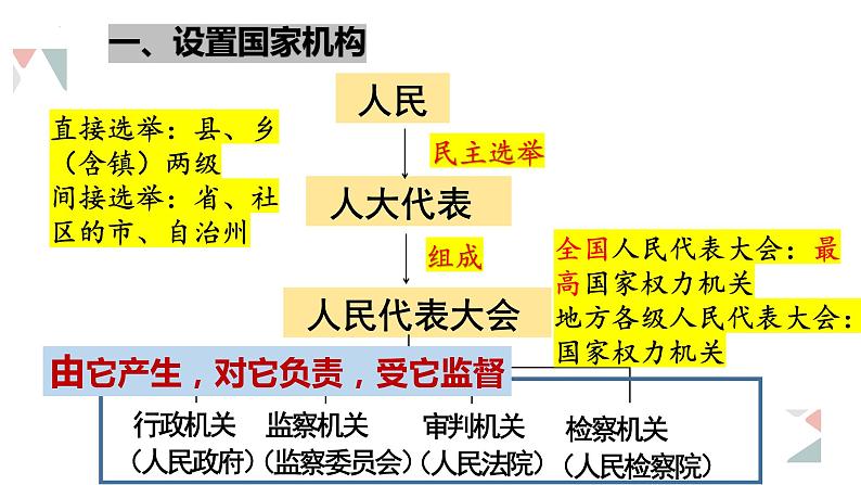 2022-2023学年部编版道德与法治八年级下册1.2 治国安邦的总章程 课件04