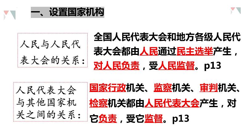 2022-2023学年部编版道德与法治八年级下册1.2 治国安邦的总章程 课件05