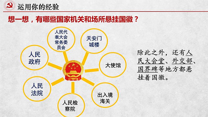 2022-2023学年部编版道德与法治八年级下册1.2 治国安邦的总章程 课件-04