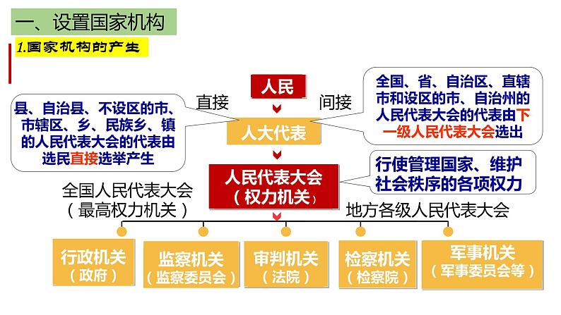 2022-2023学年部编版道德与法治八年级下册1.2 治国安邦的总章程-课件第6页