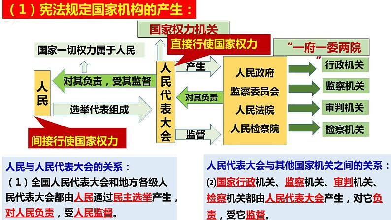 2022-2023学年部编版道德与法治八年级下册1.2 治国安邦的总章程-课件第7页