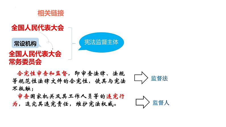 2022-2023学年部编版道德与法治八年级下册2.2 加强宪法监督 课件第7页