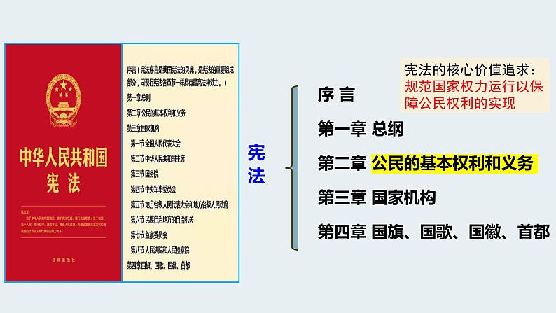 2022-2023学年部编版道德与法治八年级下册3.1 公民基本权利 课件第1页