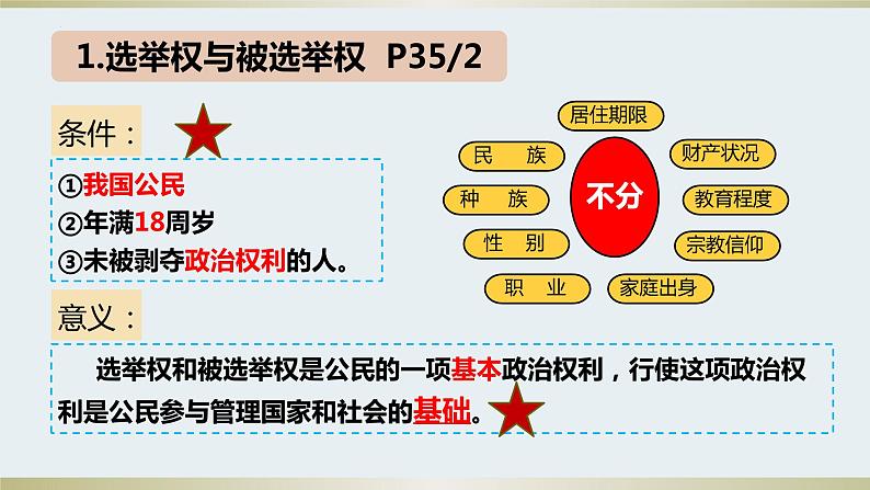 2022-2023学年部编版道德与法治八年级下册3.1 公民基本权利 课件第5页