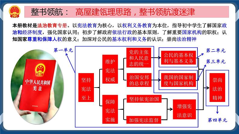 1.2 治国安邦的总章程 课件 部编版八下道法第1页