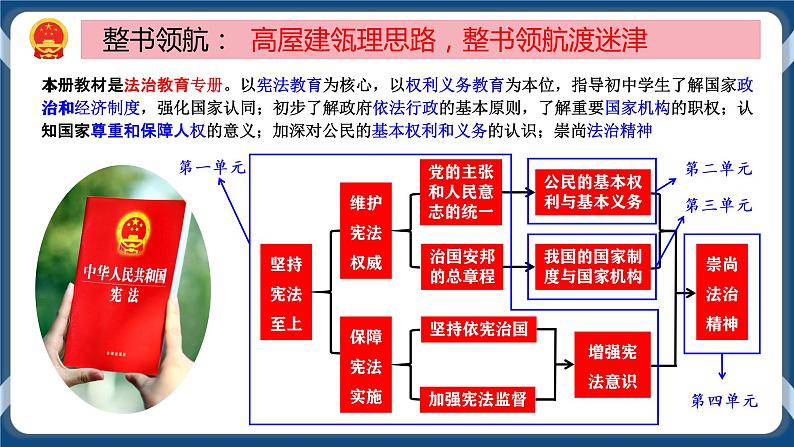 2.1 坚持依宪治国 课件+练习（原卷+解析卷）+素材 部编版八下道法01