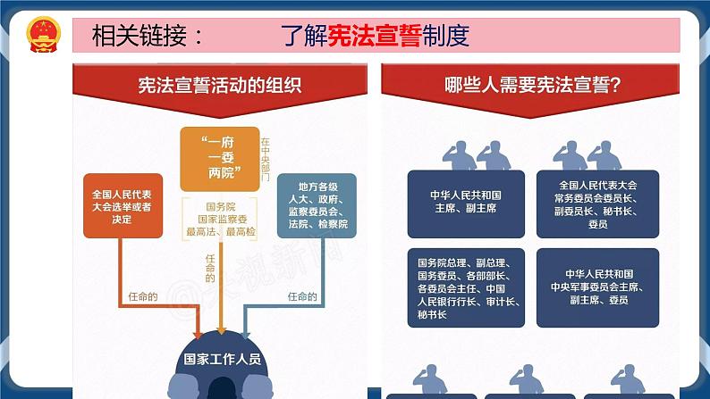 2.1 坚持依宪治国 课件+练习（原卷+解析卷）+素材 部编版八下道法08