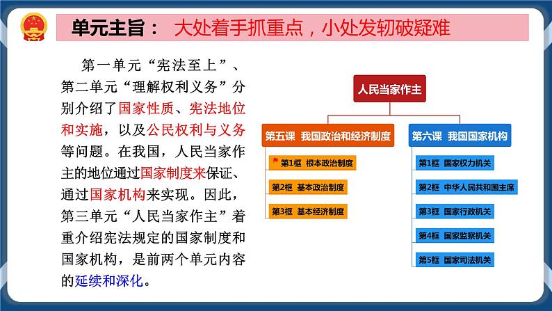 5.1 根本政治制度 课件 部编版八下道法第2页