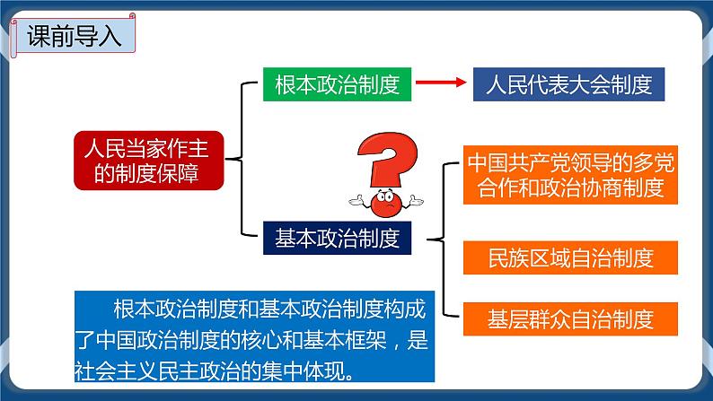 5.2 基本政治制度 课件 部编版八下道法第3页