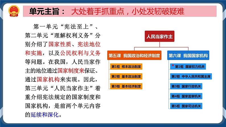 部编版八下道法 6.1 国家权力机关 课件+练习（原卷）+素材02