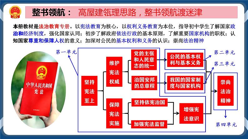 部编版八下道法 6.2 中华人民共和国主席 课件+练习（原卷+解析卷）+素材01