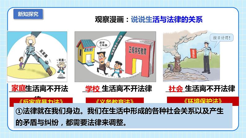 部编版7下道德与法治第九课第一框《生活需要法律》课件+教案07