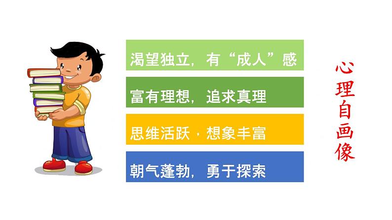 部编版七年级道德与法治下册--1.1.2 成长的不仅仅是身体（课件）第5页