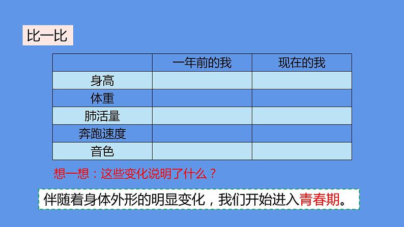 部编版七年级道德与法治下册--1.1.1 悄悄变化的我（课件1）04