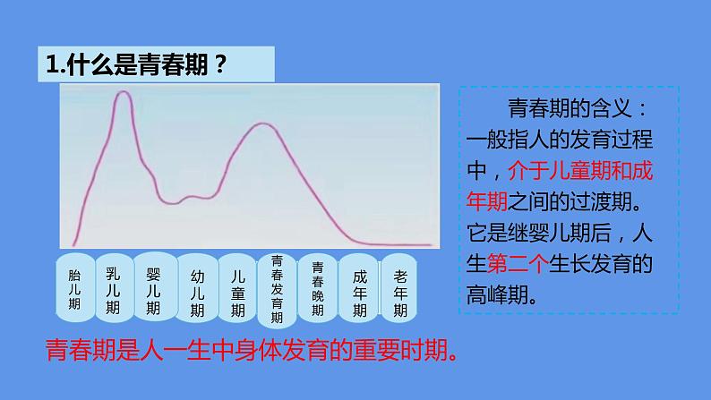 部编版七年级道德与法治下册--1.1.1 悄悄变化的我（课件1）05