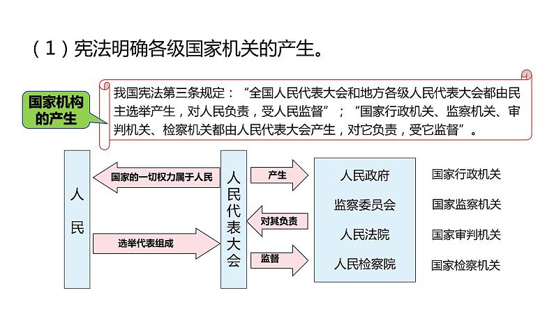 部编版八年级道德与法治下册--1.2治国安邦的总章程（课件1）第5页