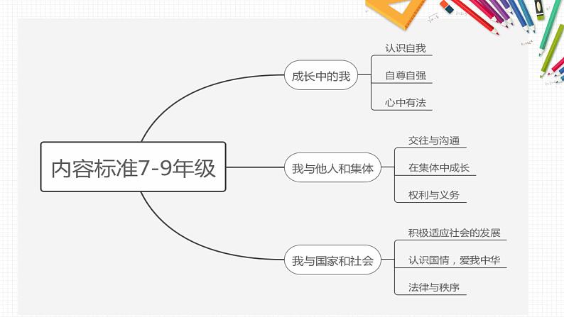 第三单元在集体中成长说课课件05