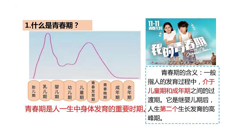 2022-2023学年部编版道德与法治七年级下册 1.1 悄悄变化的我 课件第7页