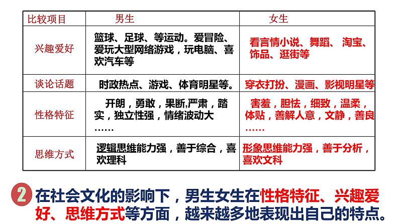 2022-2023学年部编版道德与法治七年级下册 2.1 男生女生 课件第5页